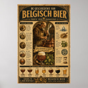 Belgisch Brouwtraditie Archiefposter Poster