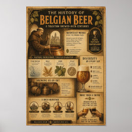 Belgische Abdijbrouwerij Erfgoedposter Poster