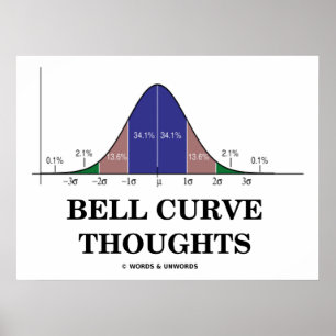 Bell Curve Thoughts (Normale distributiecurve) Poster