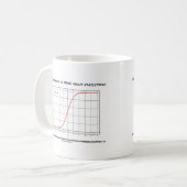 Ben je normaal zo dicht over statistieken? koffiemok (Voorkant links)