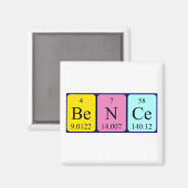 Bence periodieke table name magnet magneet (Voorkant / Achterkant)