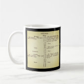 Benjamin Franklin's Schedule Mok (Links)