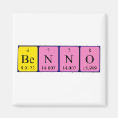 Benno periodiek table name magnet magneet (Voorkant)
