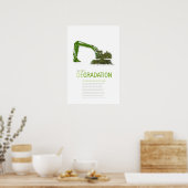 Beperking afbraak: Poster duurzaamheidsbeginsel (Keuken)