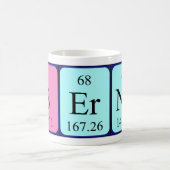 Bernd Periodic table name mok (Center)