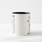 Best mam Ever Moederdag Tweekleurige Koffiemok (Center)