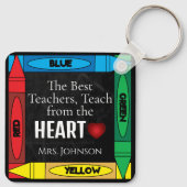 Beste leraren, leer uit het hart | Leraar Sleutelhanger (Achterkant)