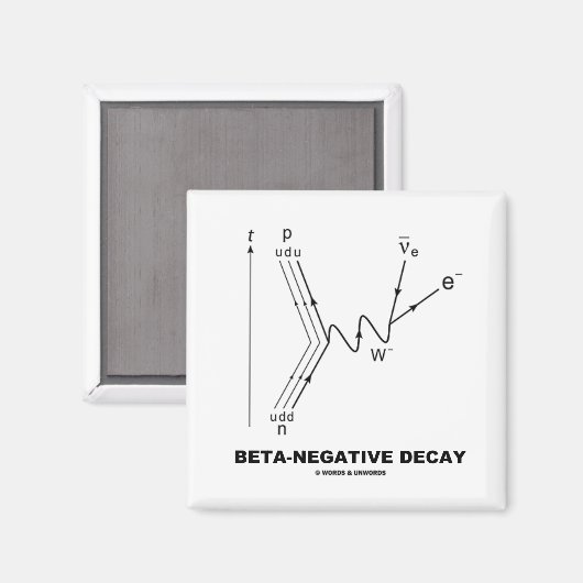 Bèta-negatief verval (kernfysica) magneet (Voorkant / Achterkant)