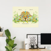 Betoverde Bos Cirkel van Liefde Huwelijksboom Poster (Thuiskantoor)