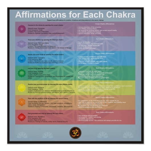 Bevestiging voor elke chakra perfect poster (Voorkant)
