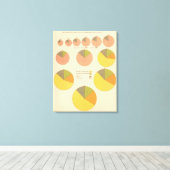 Bevolking, elementen 1790-1900 canvas afdruk (Insitu (Houten vloer))