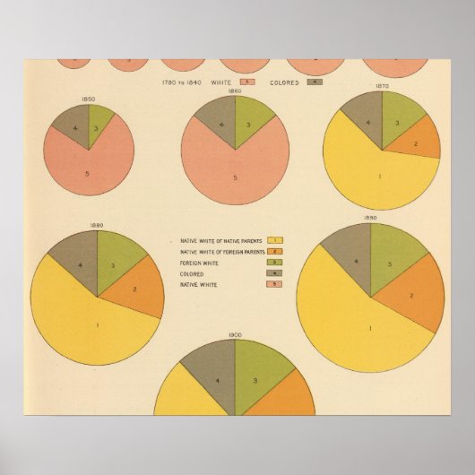 Bevolking, elementen 1790-1900 poster (Voorkant)