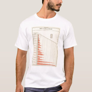 bevolkingsgroei in de Verenigde Staten T-shirt