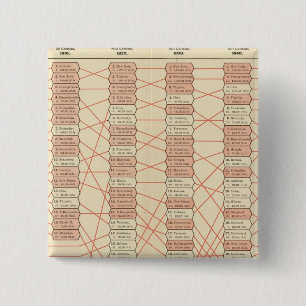 bevolkingsgroep in de Verenigde Staten Vierkante Button 5,1 Cm