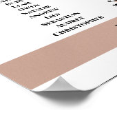 Bewerkbare Wereldkaart Zitdiagram Poster (Hoek)