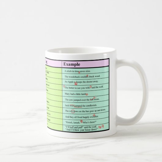 Bewijs van de Mok van Proofreader (Rechts)