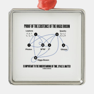 Bewijs van het bestaan van het higgsboson metalen ornament