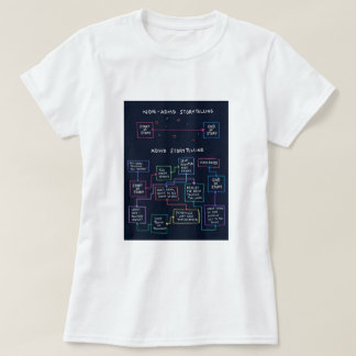 Bewijsmateriaal toevoegen t-shirt