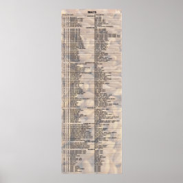 Bier door de getallen - mallen poster