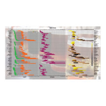 Bier door de getallen - Stijlen