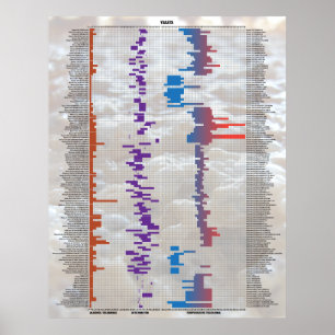 Bier met de cijfers - Gist Poster