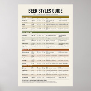 Bierstijlen Chart Poster