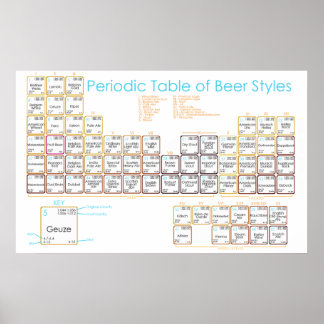 Biertabel Poster