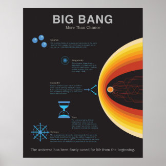 Big Bang - Meer dan Chance Poster