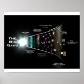 Big Bang Theory Wall Poster (Voorkant)