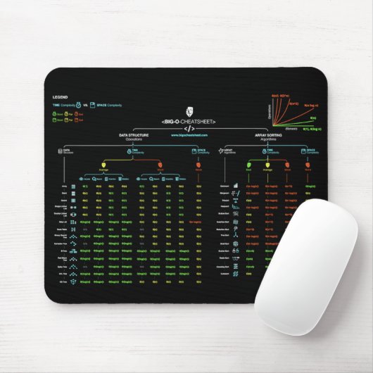 Big-O Cheatsheet Mousepad Muismat (Met muis)