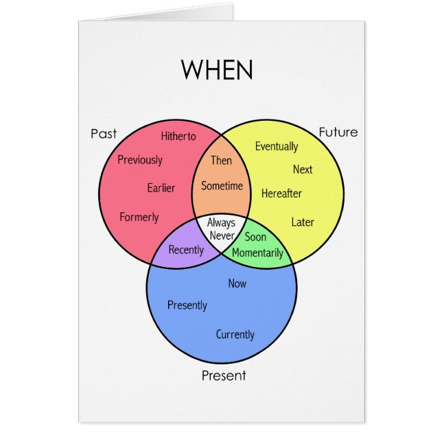 Bij diagram: kaarten (Voorkant)