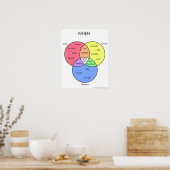 Bij diagram: posters (Keuken)