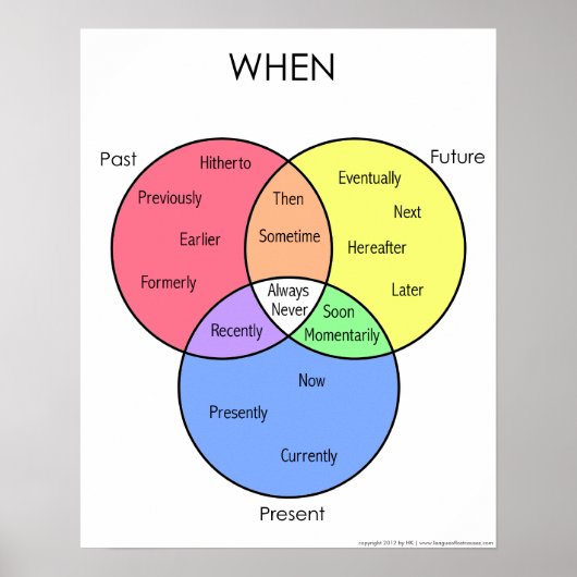 Bij diagram: posters (Voorkant)