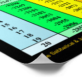 Bijbel Sabbatical Jubilee Jaren Gregoriaans Poster (Hoek)