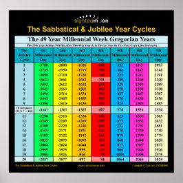 Bijbel Sabbatical Jubilee Jaren Gregoriaans Poster