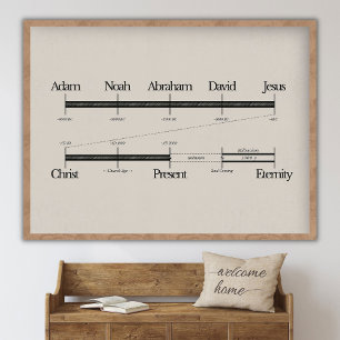Bijbel Tijdlijn, Jezus Kunst, Bijbel Kunst, Muur K Poster