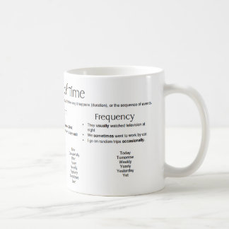Bijbels van de tijd - Woorden Koffiemok