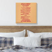 Bijbelscripts Inspirerend Canvas Afdruk (Insitu (Slaapkamer))