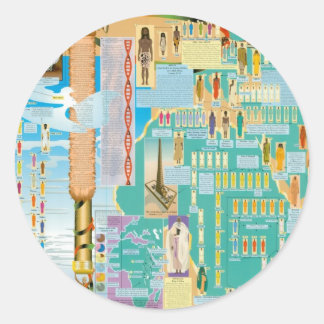 Bijbelse genealogiekaart ronde sticker