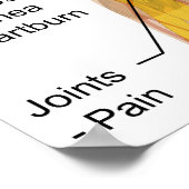 Bijwerkingen van Nicotine op het menselijk lichaam Poster (Hoek)