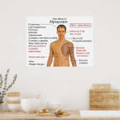 Bijwerkingstabel voor het geneesmiddel Alprazolam Poster (Keuken)
