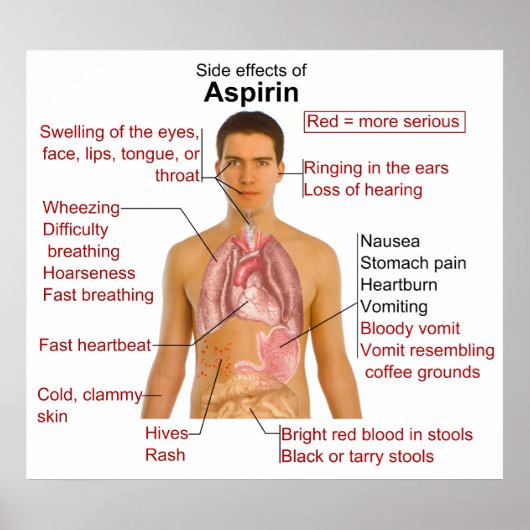 Bijwerkingstabel voor het geneesmiddel Asprin Poster (Voorkant)