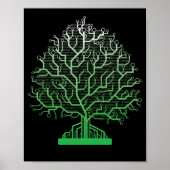 Binaire Codeprogramma's van de Computer van de Boo Poster (Voorkant)