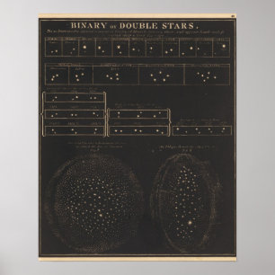 Binaire of dubbele sterren poster