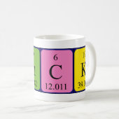 Binck périodique nom de table mug (Devant droit)