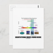 Binnen het spectrum gevonden zwaartekrachtgolven briefkaart (Voorkant / Achterkant)