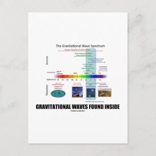 Binnen het spectrum gevonden zwaartekrachtgolven briefkaart