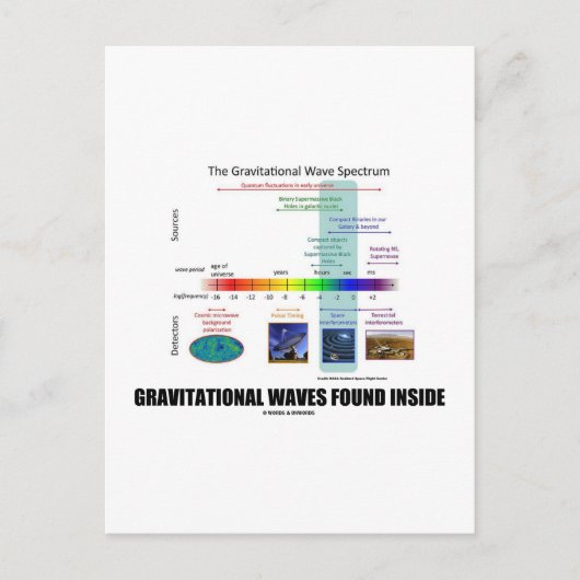 Binnen het spectrum gevonden zwaartekrachtgolven briefkaart (Voorkant)