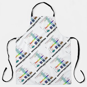 Binnen het spectrum gevonden zwaartekrachtgolven schort