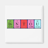 Bintou periodiek lijstnaammagneet magneet (Voorkant)